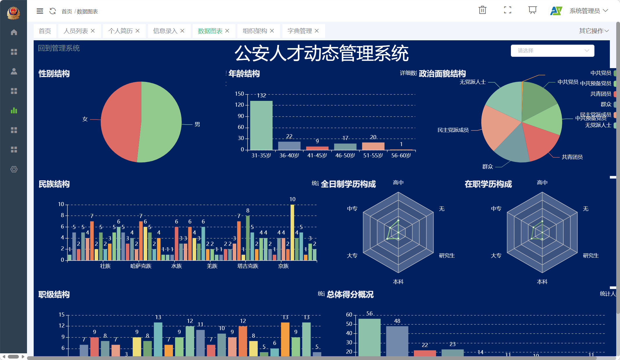 公安人才动态管理系统