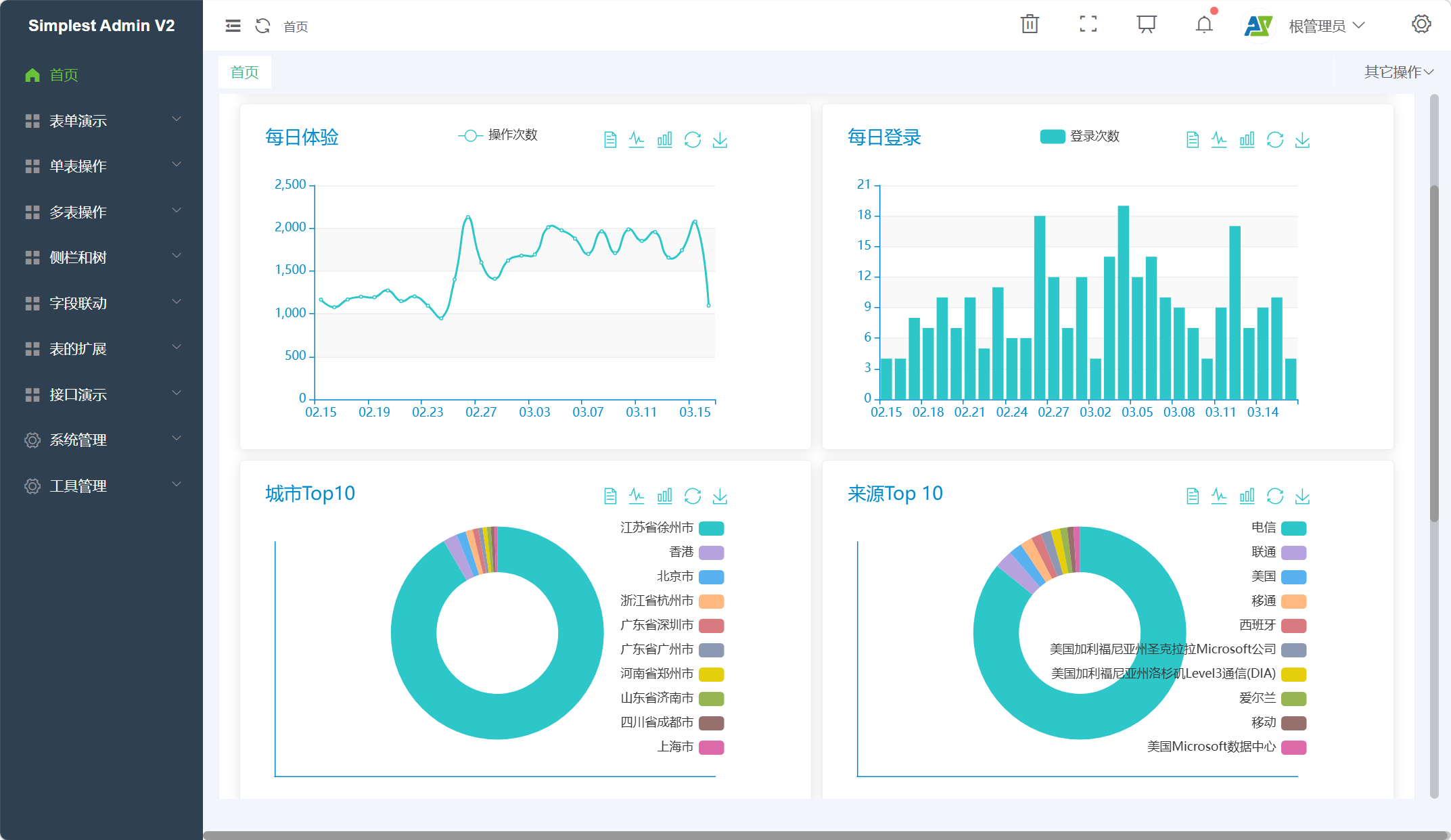 SimplestAdmin 首页界面